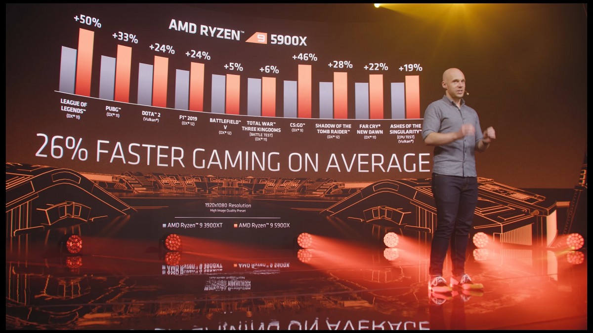 تعلن AMD عن سلسلة Ryzen 5000 من معالجات سطح المكتب القائمة على بنية Zen 3