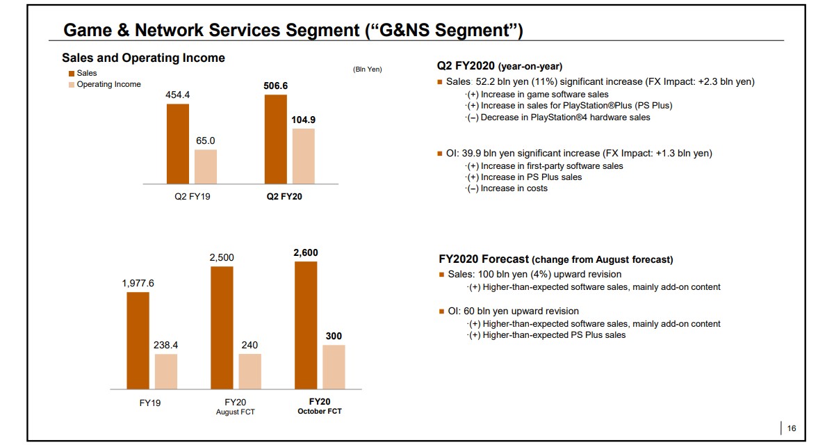 Sony Xperia shipments stabilize, but image sensor division slipped