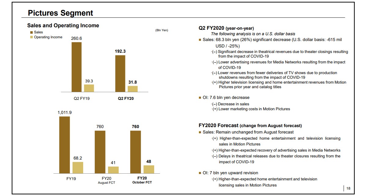 Sony Xperia shipments stabilize, but image sensor division slipped