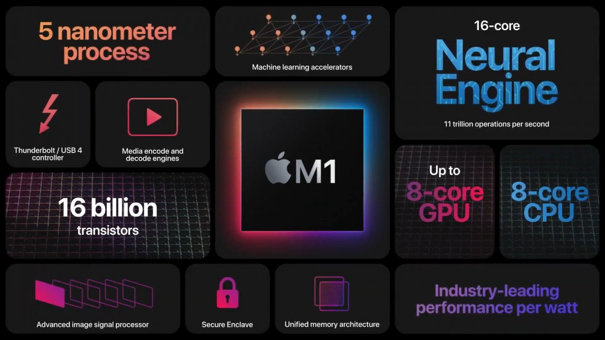 8-core CPU, to Perform Tasks