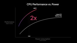 The new chip promises massive performance and power efficiency gains