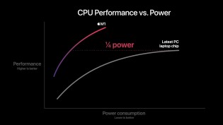 The new chip promises massive performance and power efficiency gains