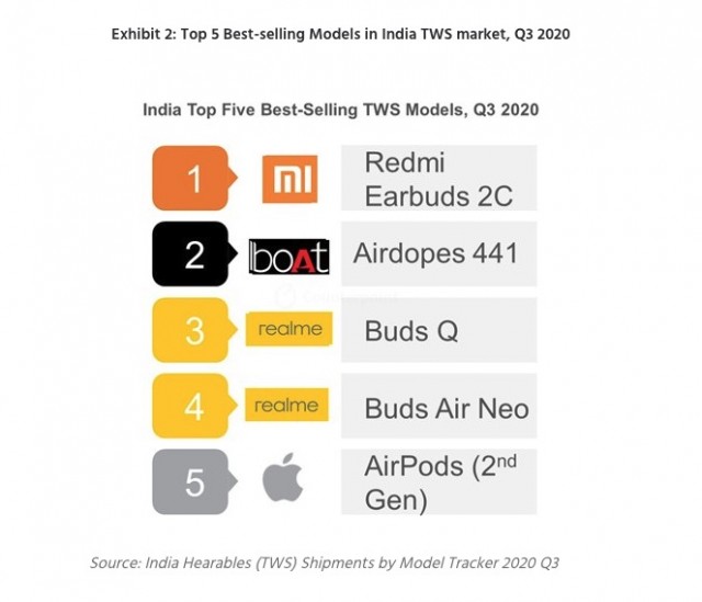 Earbuds 2020 india hot sale