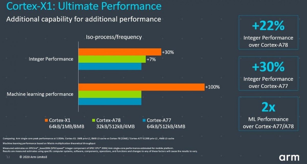 There will be five Snapdragon 875-powered flagships in Q1 with 100W charging, says leakster