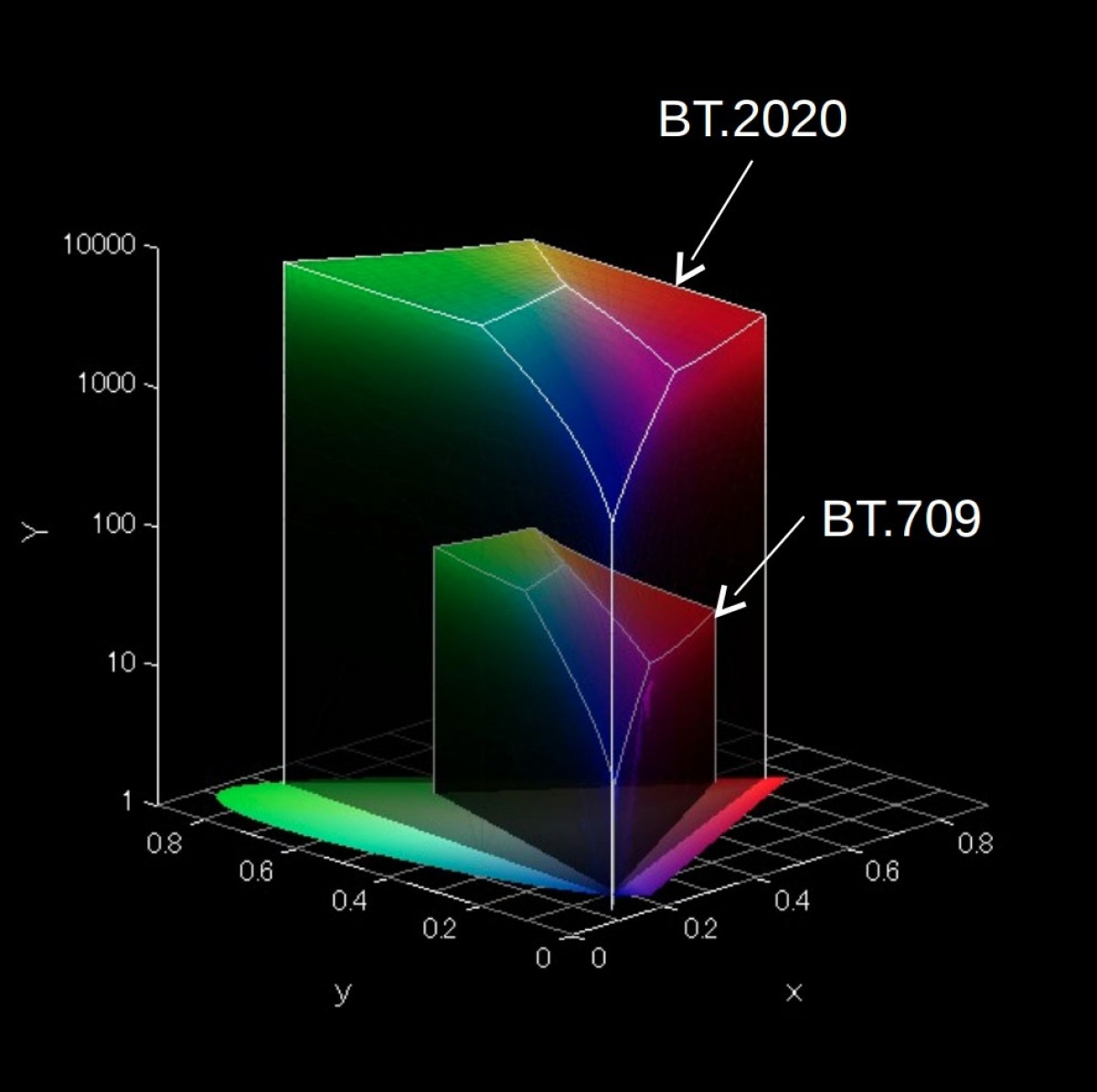 Understanding HDR10 and Dolby Vision