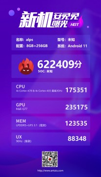 AnTuTu scores: MediaTek MT6893 (6 nm)