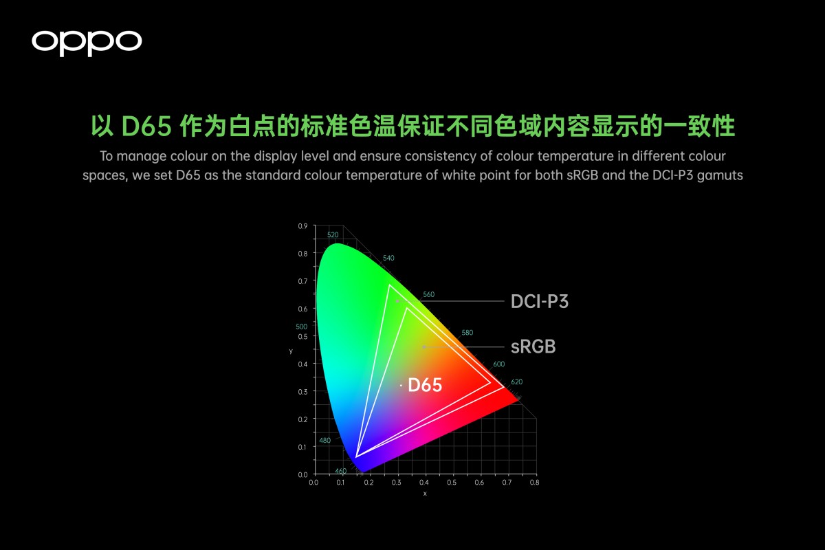 Oppo teases Find X3 with new image capturing and display capabilities