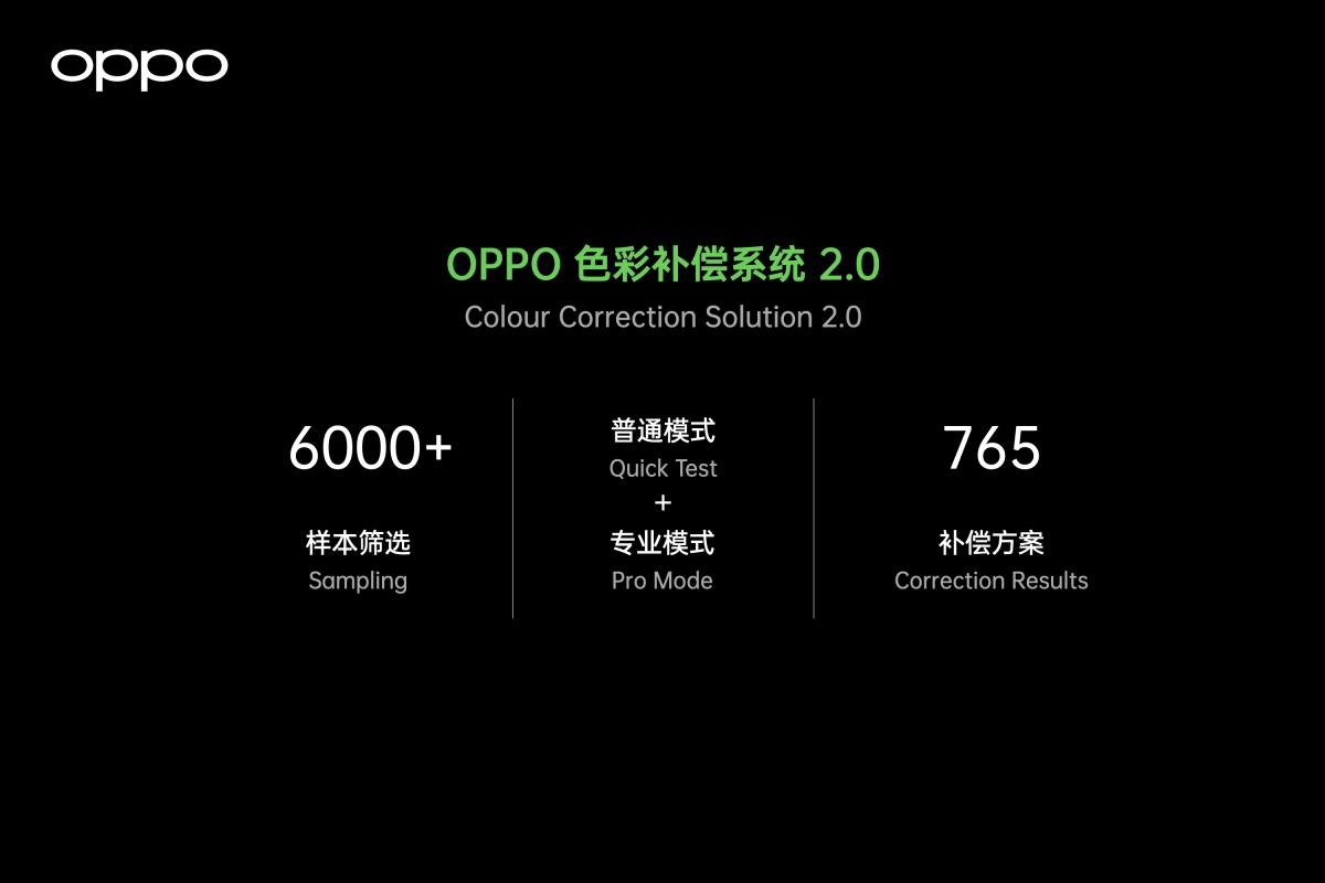 Oppo teases Find X3 with new image capturing and display capabilities