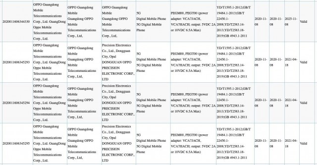 Oppo Reno5 listing on 3C database