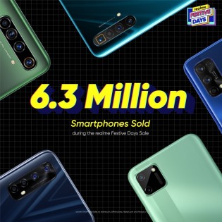 Realme sold more than 8.3 million products during the Festive Days sale in India
