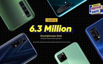 Realme sold more than 6.3 million phones during the Festive Days promo