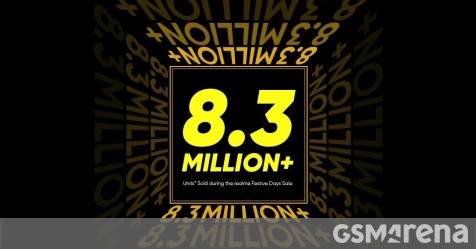 Realme đã bán được hơn 6,3 triệu điện thoại trong chương trình khuyến mãi Ngày lễ hội