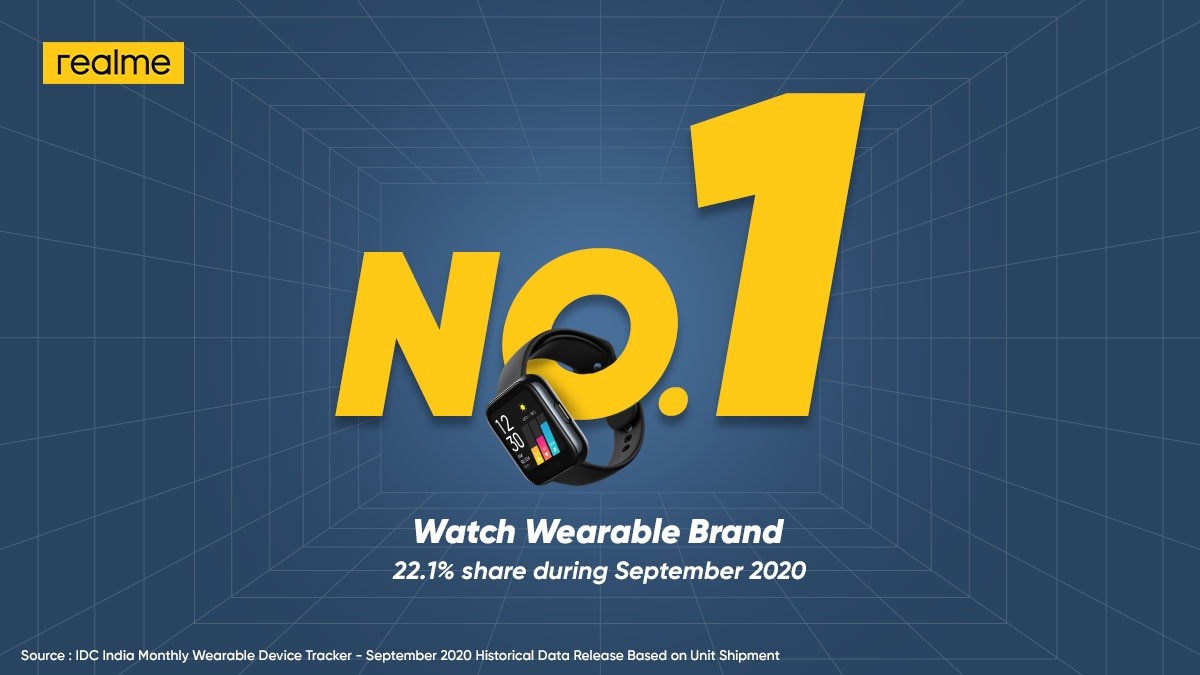 IDC: Realme Watch most shipped wearable in last two quarters, company topped segment in September 2020