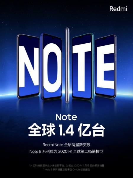 Redmi Note series sales exceed 140 million units globally