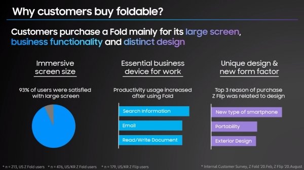 Samsung: future foldables will be thinner and lighter