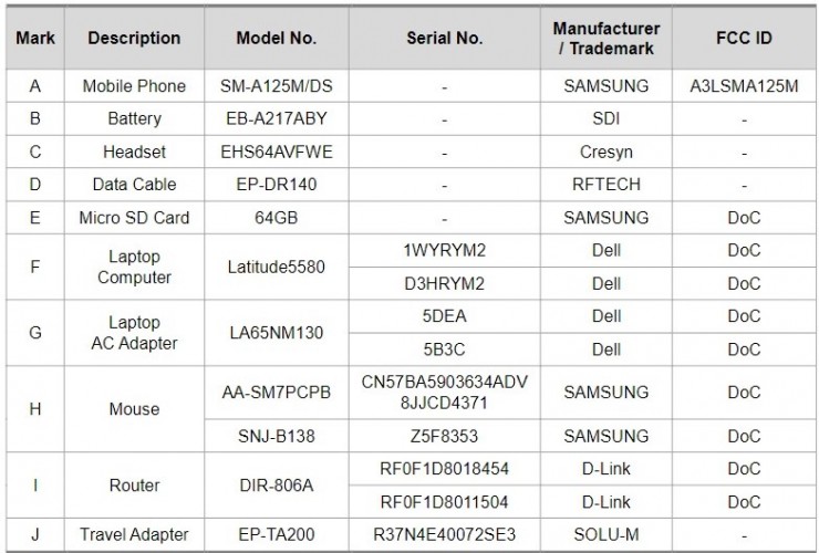 Samsung Galaxy A12 appears on FCC with 5,000 mAh battery and 15W charging