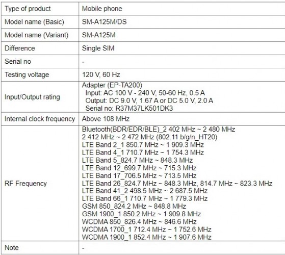 Samsung Galaxy A12 appears on FCC with 5,000mAh battery and 15W charging