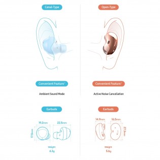 Samsung highlights the key features of Galaxy Buds and Galaxy