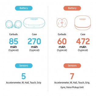 Samsung highlights the key features of Galaxy Buds and Galaxy