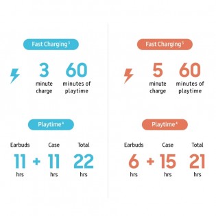 Samsung earbuds specs online gsmarena