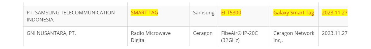 Samsung is working on a smart object tracker called Galaxy Smart Tag