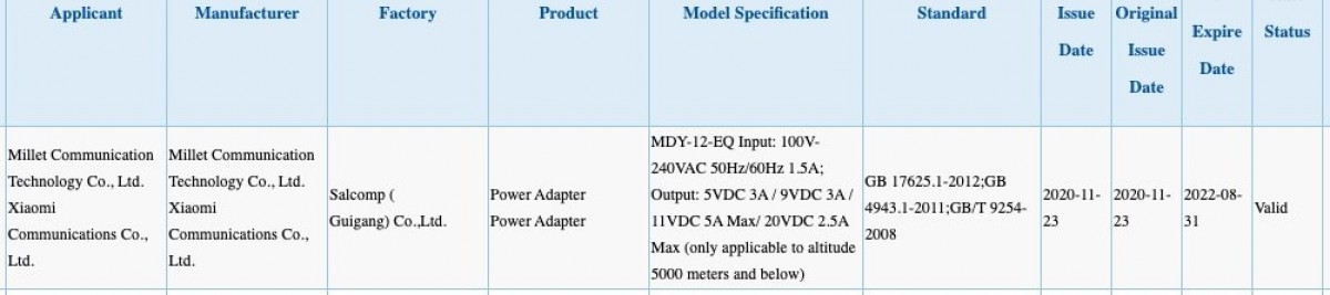 Xiaomi certifies a new 55W fast charger, could ship with Redmi flagships