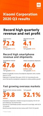 Xiaomi Q3 performance