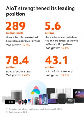 Xiaomi Q3 performance