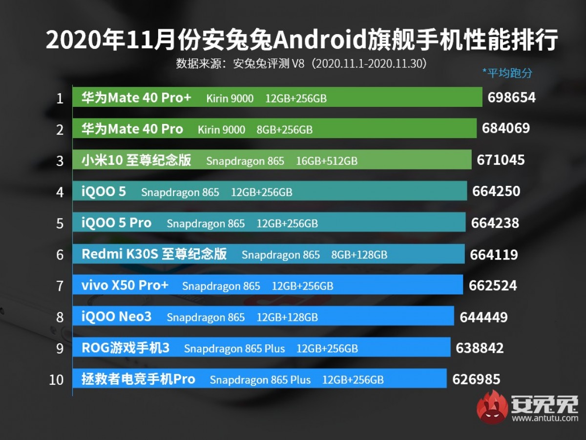 mate 20 antutu