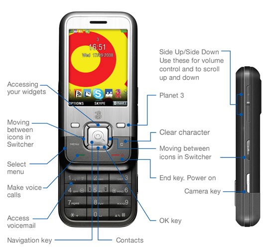 Flashback: social networking phones