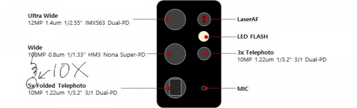 Samsung Galaxy S21 Ultra's camera detailed: 10x folded periscope joins 3x tele camera