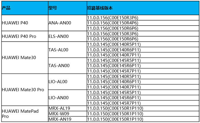 Huawei releases HarmonyOS 2.0 beta for select phones, those who install can roll back to EMUI 11