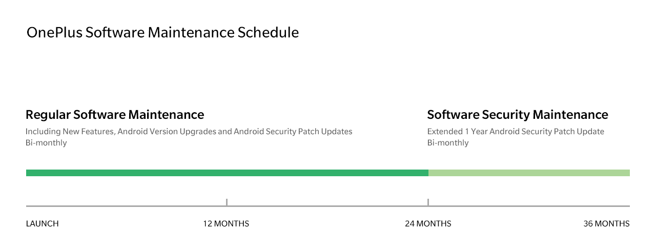 OnePlus reveals when the OnePlus Nord and the 8-series will stop receiving security patches