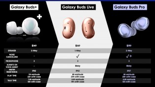 Samsung Galaxy Buds Pro leaked promo materials