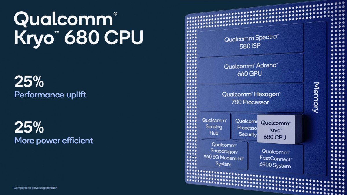 Snapdragon 888 fully unveiled: the first with Cortex-X1, 35% GPU, triple ISP and more
