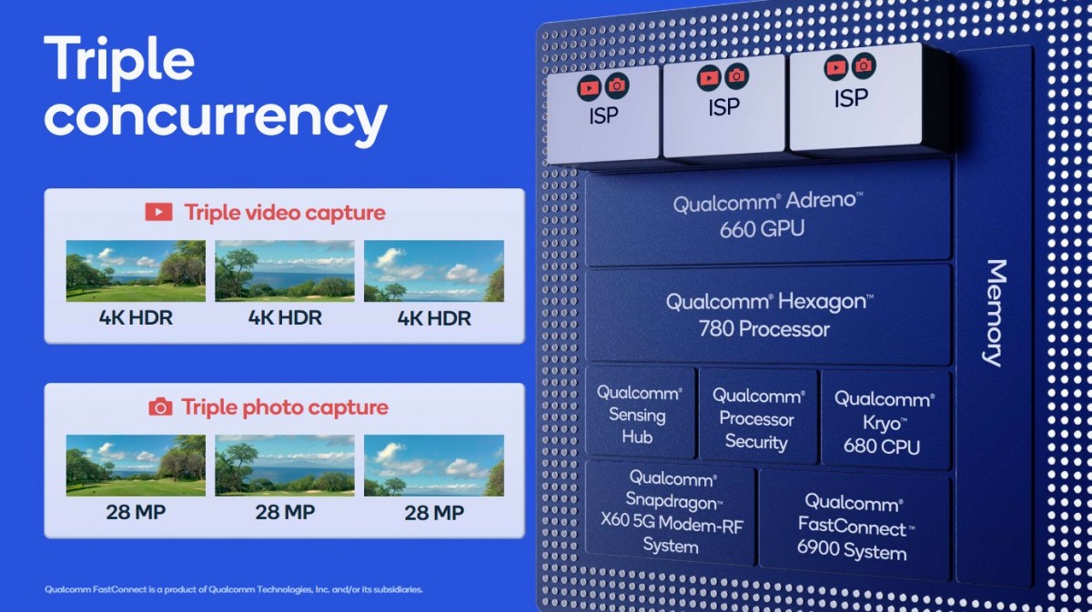Snapdragon 888 fully unveiled: the first with Cortex-X1, 35% GPU, triple ISP and more