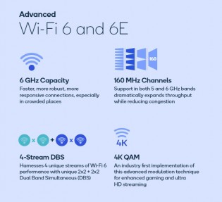 FastConnect 6900 supports Wi-Fi 6E and advanced Bluetooth 5.2 technology