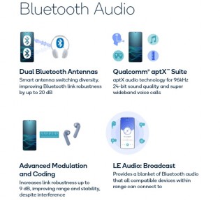 FastConnect 6900 supports Wi-Fi 6E and advanced Bluetooth 5.2 technology