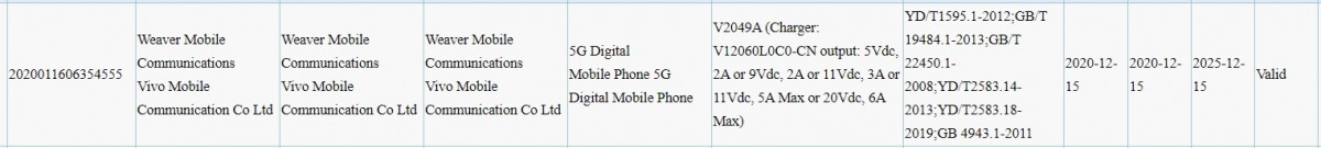 vivo iQOO 7 might arrive with 120W fast charging