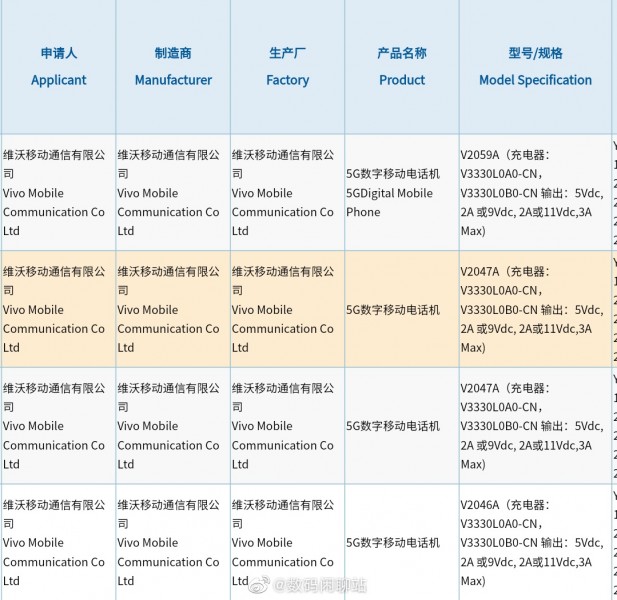 vivo X60 series gets 3C certified with 33W charging