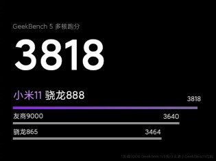 Official Geekbench results for Xiaomi Mi 11 with Snapdragon 888