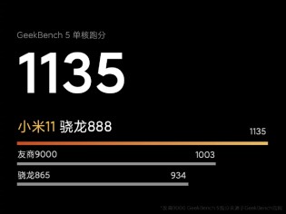 Official Geekbench results for Xiaomi Mi 11 with Snapdragon 888