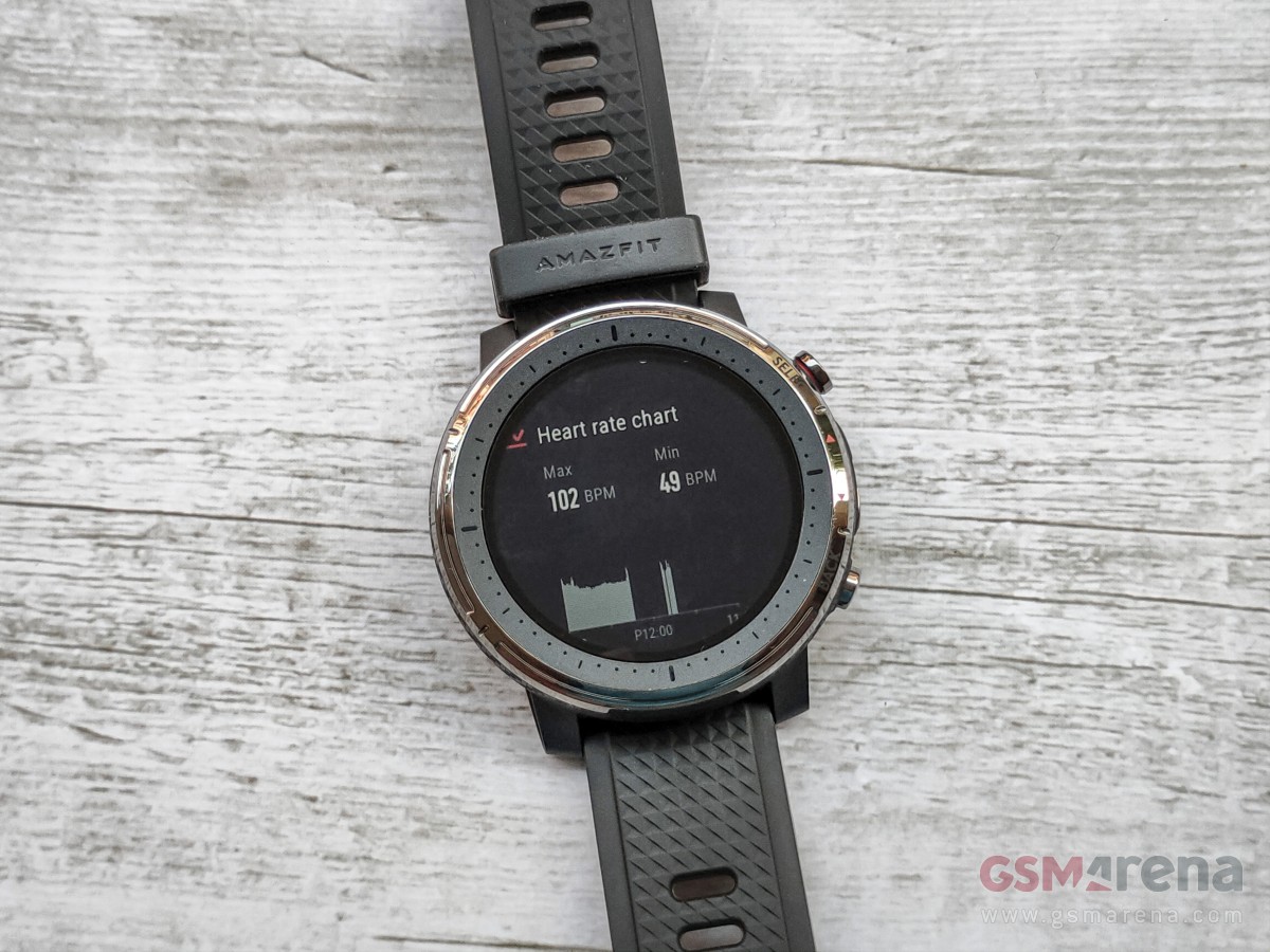  Amazfit Stratos 3 Sports Smartwatch Powered by FirstBeat, 1.34”  Full Round Display, 80-Sports Modes, Standalone Music Playback, GPS,  Bluetooth, Water Resistant, Black : Electronics