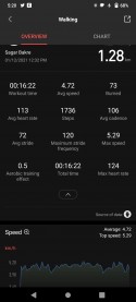 Workout data