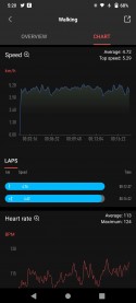 Workout data