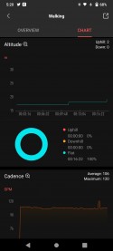 Workout data