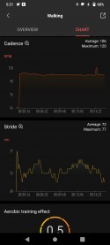 Workout data