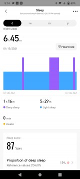 Sleep data