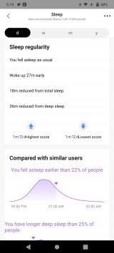 Sleep data