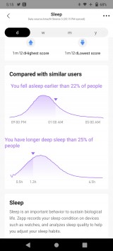 Sleep data